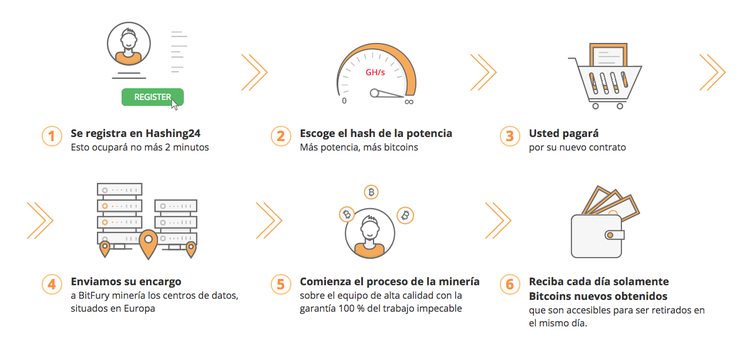 Dónde minar criptomonedas: los mejores servicios de minería en la nube