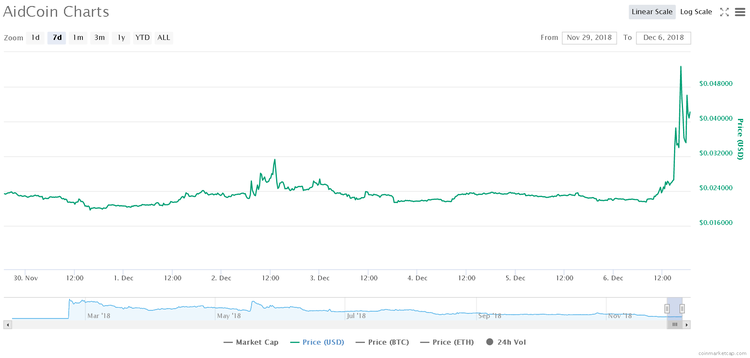 Altcoins You Failed to Profit From Week – XV