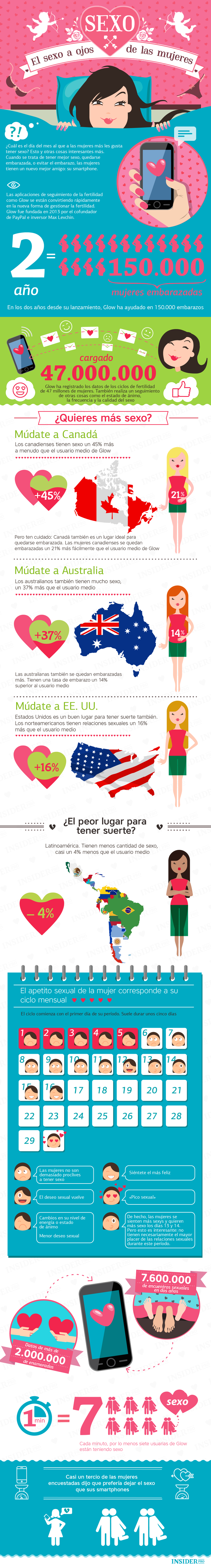 El sexo a ojos de las mujeres