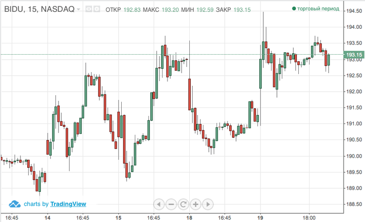 فكرة استثمارية جديدة: Baidu