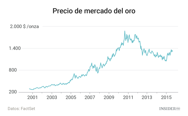 8 años desde el colapso de Lehman Brothers en gráficos