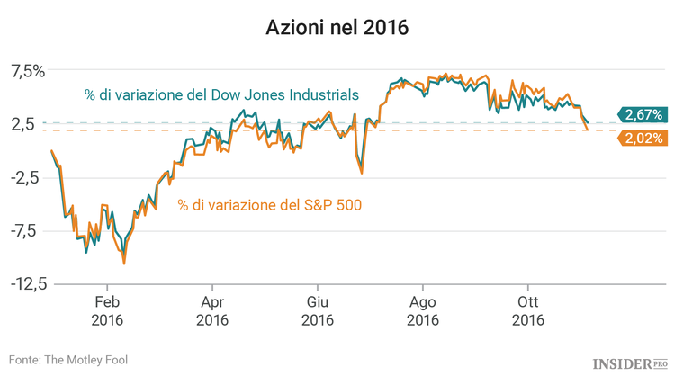 3 titoli da tenere sotto controllo in questa settimana