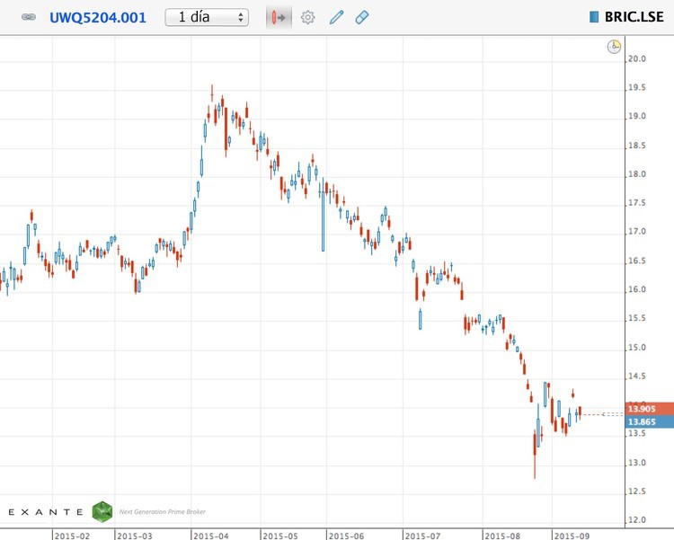 Levantando el velo sobre los fondos de cobertura