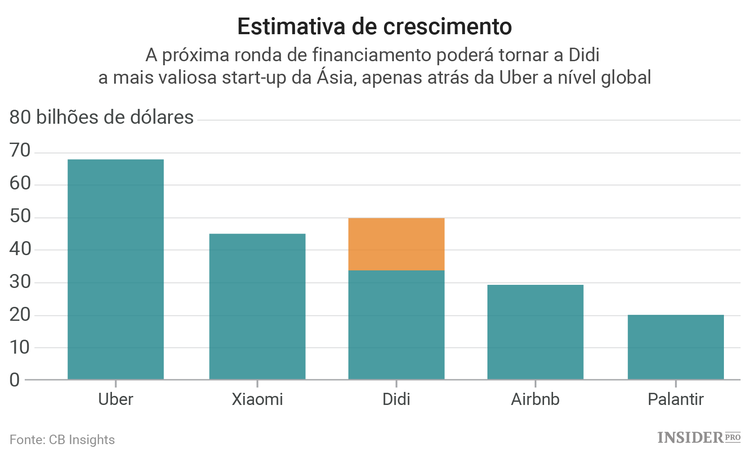 SoftBank retira última esperança à Uber