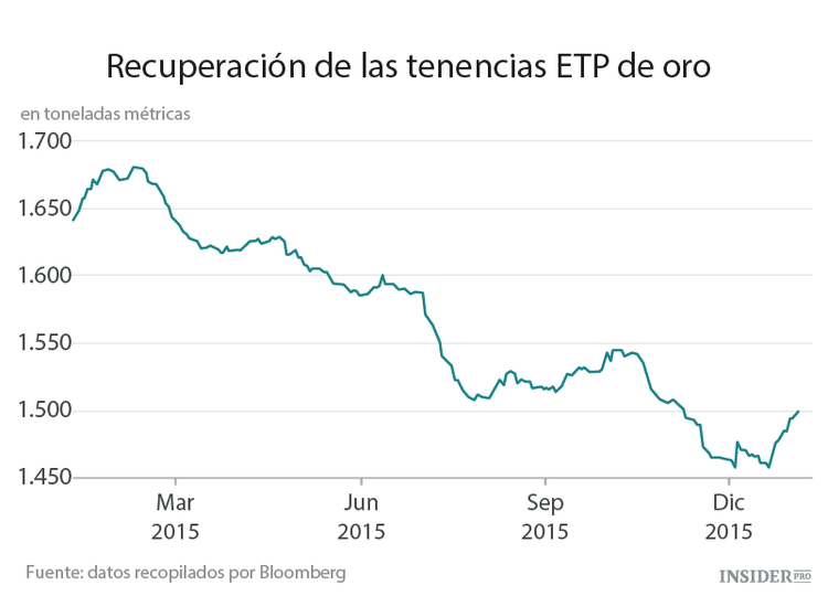 El oro vuelve a estar de moda