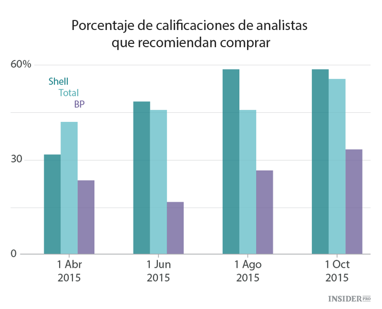 Lo más intrigante de 2016