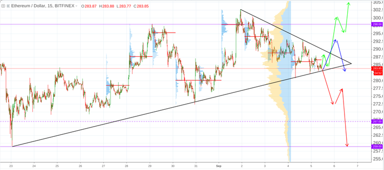 Cryptomarket Analysis September 5