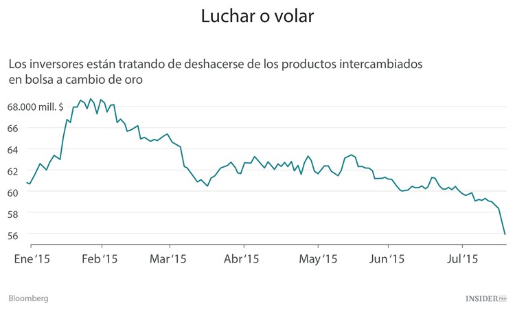 Los futuros de las materias primas tienen problemas