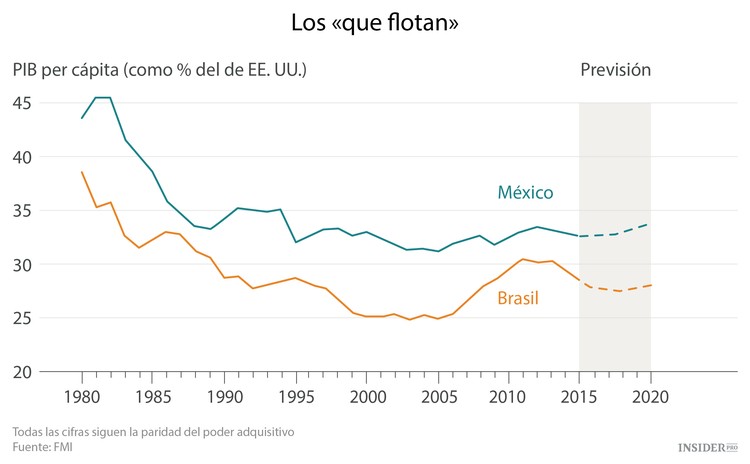 Tres latinoamericanos