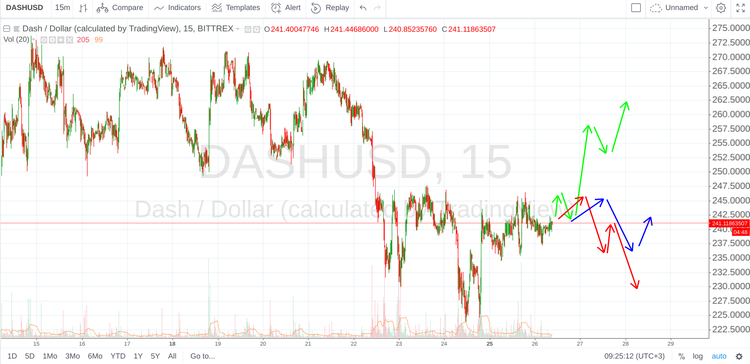 Cryptomarket Analysis June 26