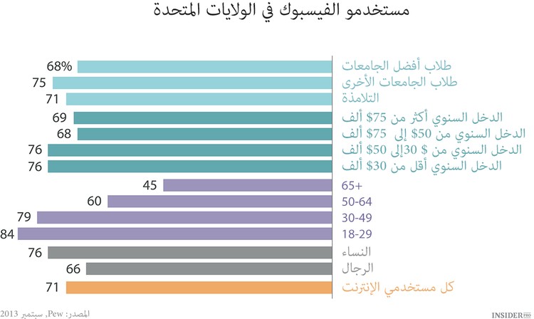 ديموغرافية الشبكات الإجتماعية