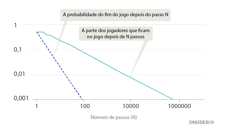 Problema sobre um jogador que não pode ser expulso do casino