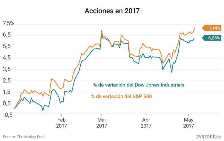 Tres acciones a las que estar atentos esta semana