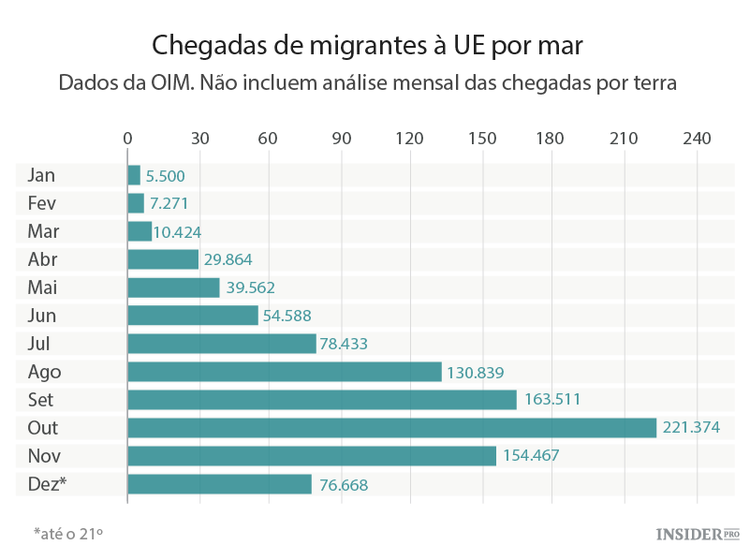 Devemos acabar com o espaço Schengen?