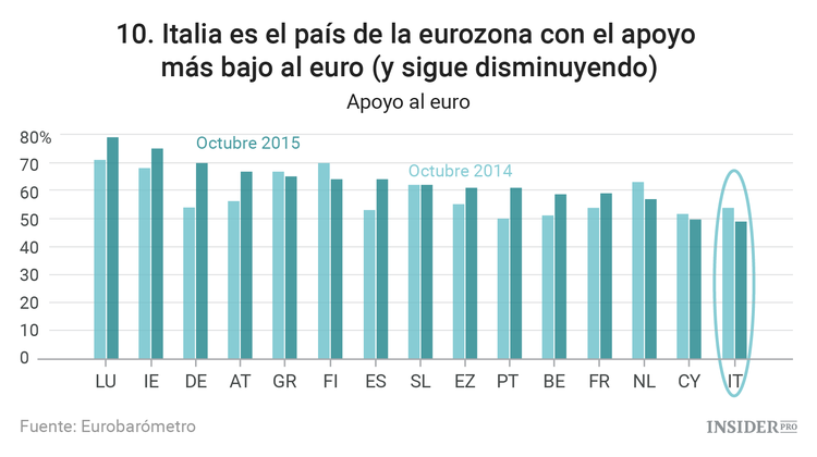 El Deutsche Bank y otros 3 problemas de la zona euro