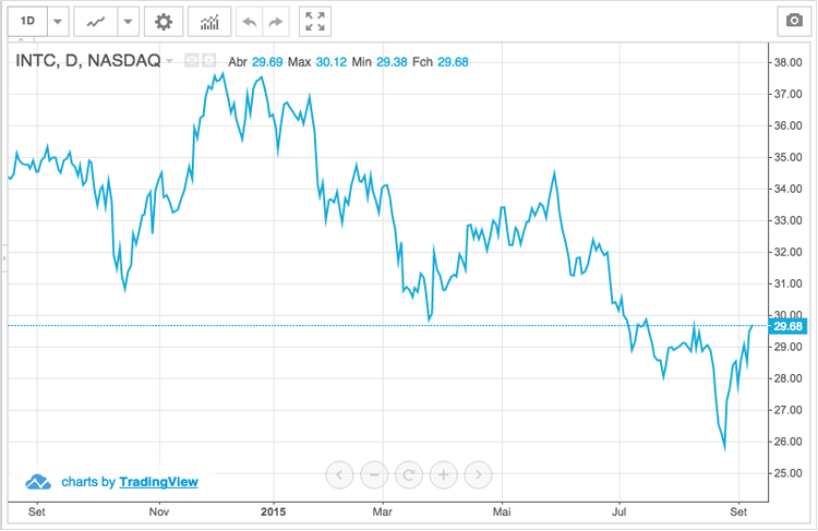 Se tiver ações destas 5 empresas deve vendê-las já