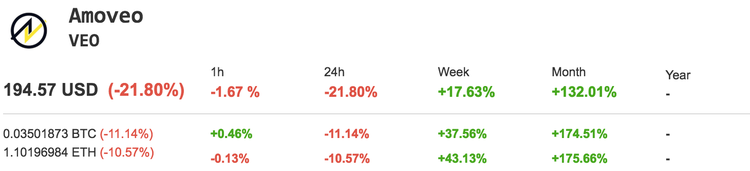 Gonzo Crypto Blog — Week 19: Losing My Favorite Game