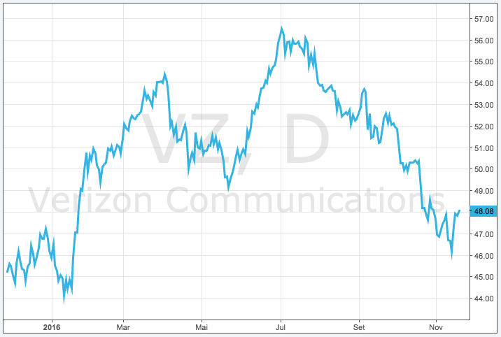 3 Ações inegavelmente baratas