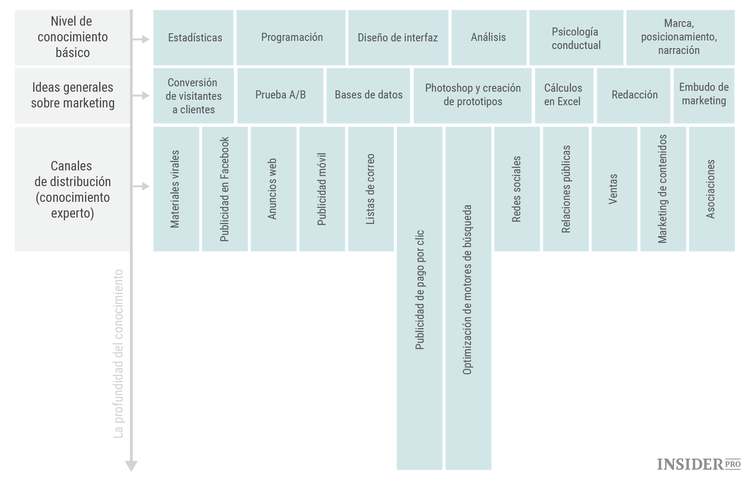 10 consejos de productividad de Elon Musk y cómo usarlos