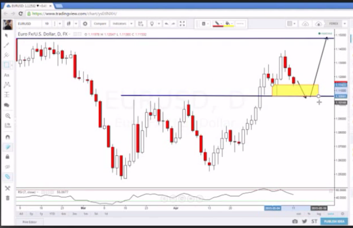 O que realmente importa no trading