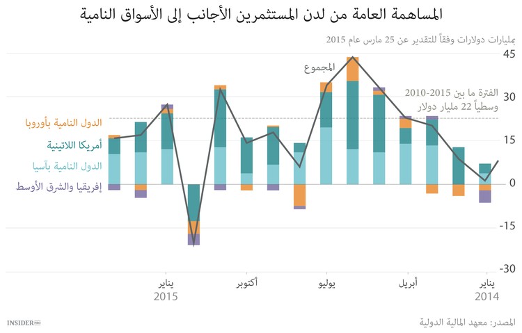 5 أخطار رئيسية للاقتصاد العالمي