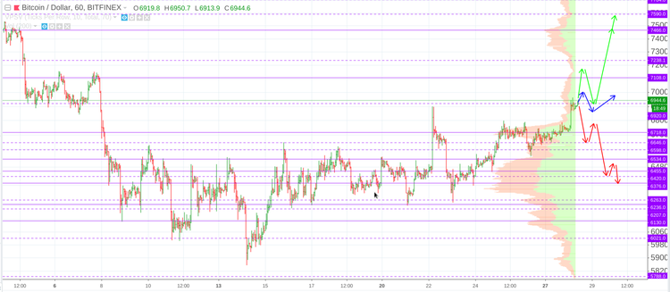 Cryptomarket Analysis August 28