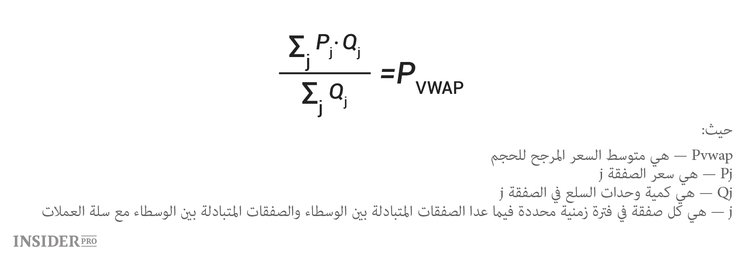 مؤشرات العملات المشفرة: كيف تعمل