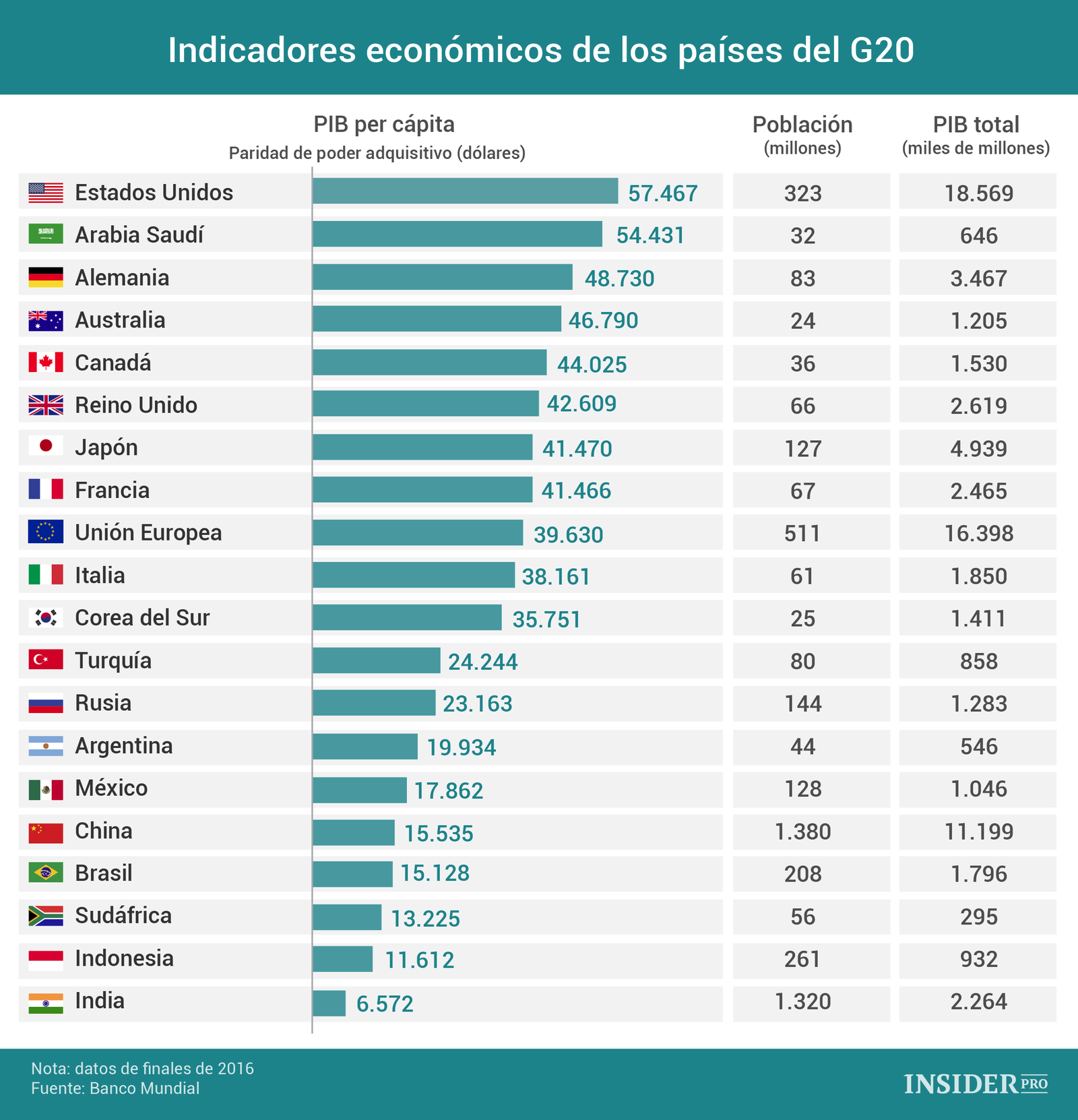 Tabela De Indicadores Images