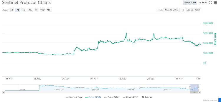 Altcoins You Failed to Profit From Week – XIV