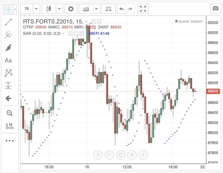 Il terminale di trading