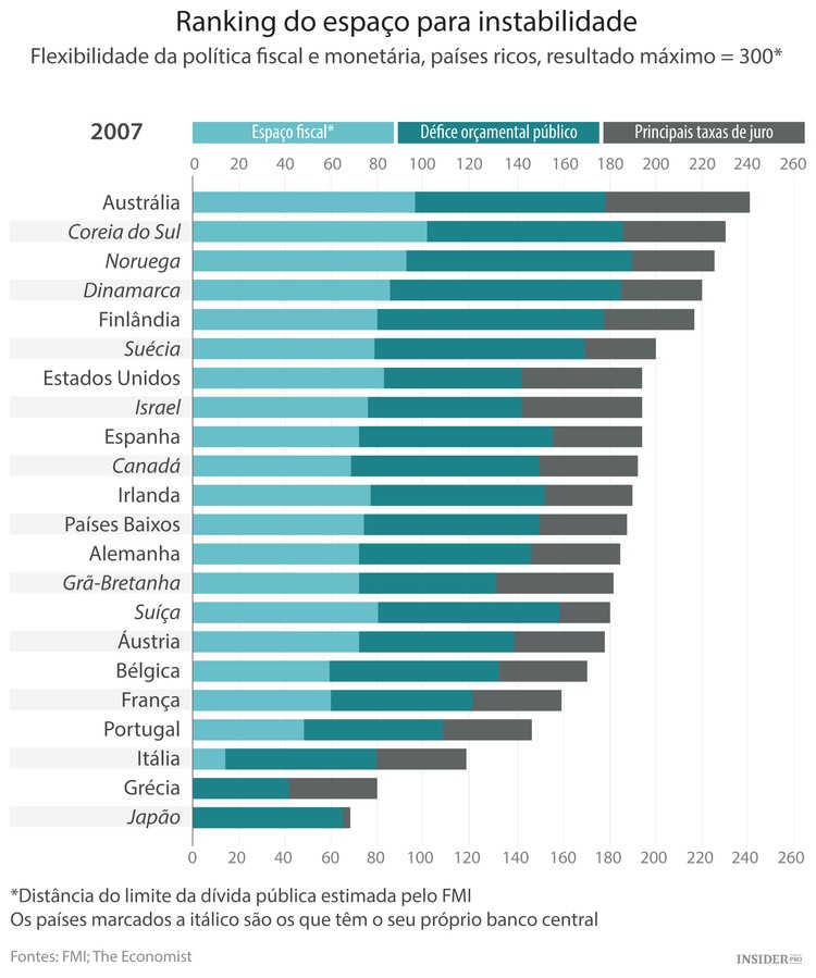 Preparados para uma nova crise económica?