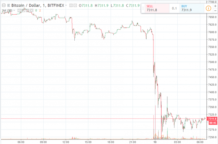 CFTC at Odds With Crypto Exchanges