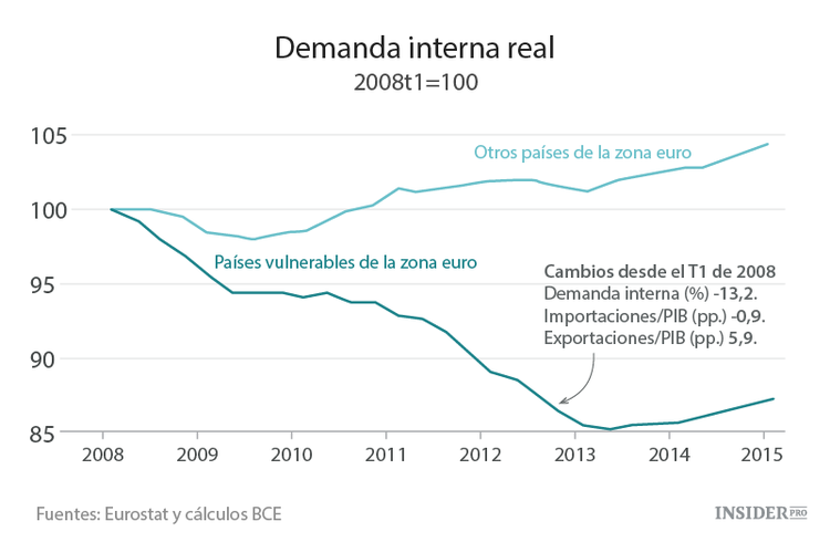 El euro no funciona