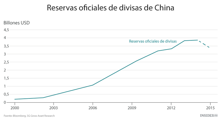 Cómo será el futuro de China