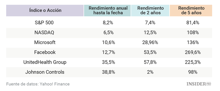Las mejores acciones de Inversión Socialmente Responsable (ISR) de 2016