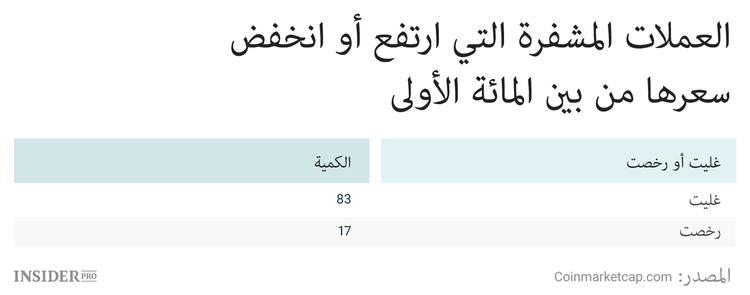 ما الذي سيجعل البيتكوين والاثريوم  و Ripple واللايتكوين تتوصل إلى أرقام قياسية جديدة