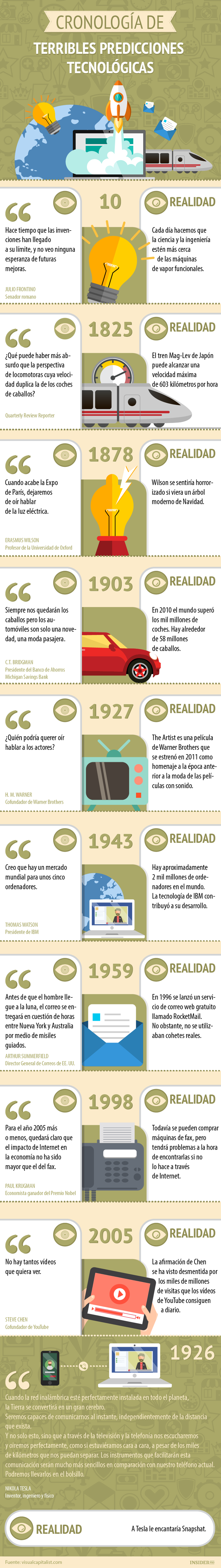 Las peores predicciones tecnológicas de la historia