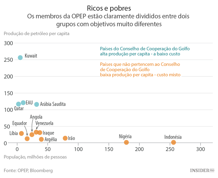 Conclave da OPEP: tormenta ou inércia?