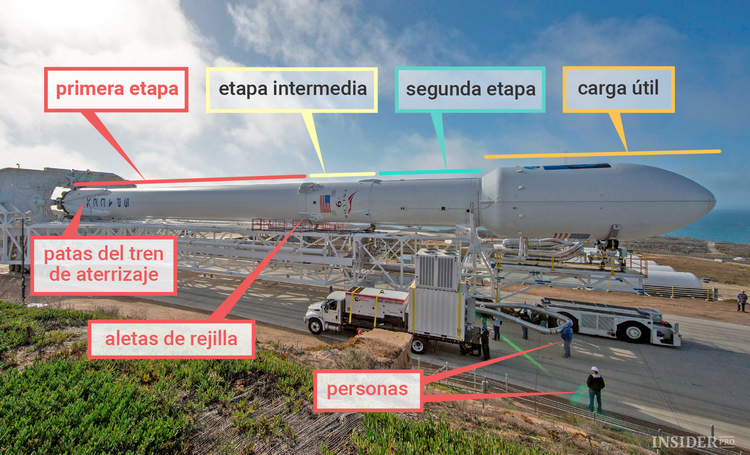 SpaceX ha conseguido enviar al espacio un cohete reutilizado: ¿Por qué es tan importante?