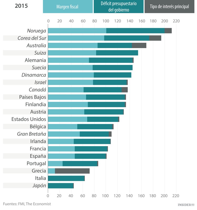  El bucle de la economía mundial