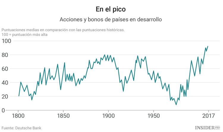 Por qué los bancos centrales serán los responsables de la próxima crisis financiera