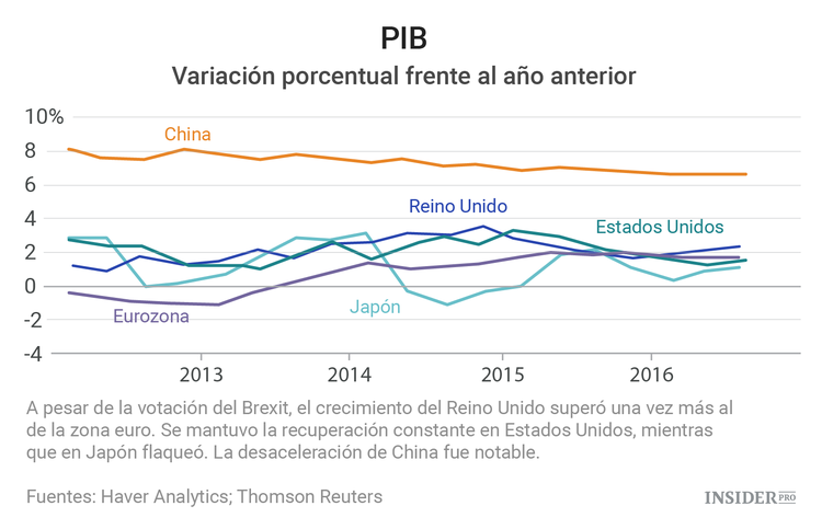 2016: El año del Brexit y de Trump en gráficos