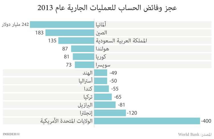 كيف تترفه الأسواق العالمية