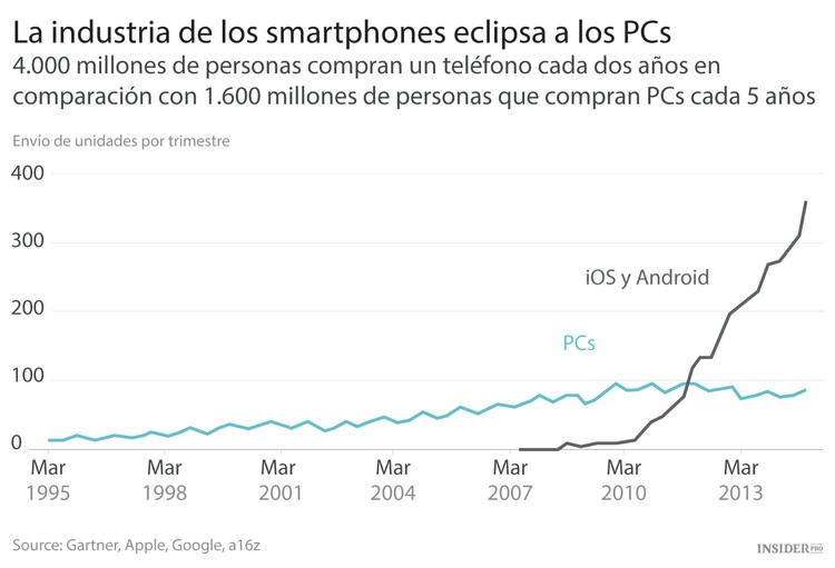 Windows ya no está en todas partes