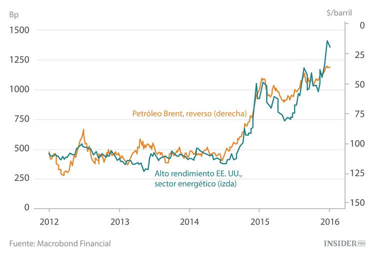 Todo lo que necesita saber sobre los precios del petróleo