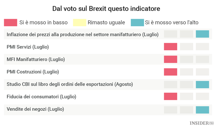 Brexit, tanto rumore per nulla
