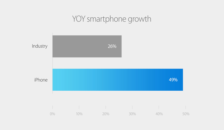 الجديد من عرض أبل