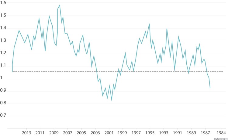 الدولار في المرتبة الأولى مرة أخرى 