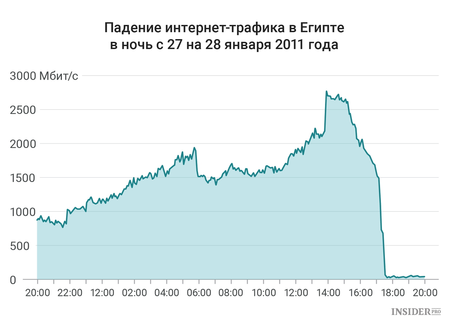 От России до Кубы: Страны, в которых блокируют интернет-сервисы