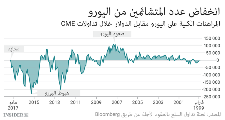 حان وقت الاستعداد للرالي في أوروبا